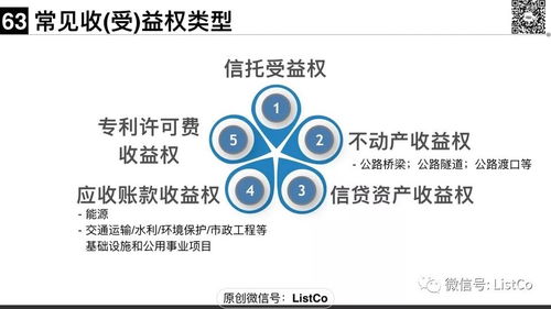 金博士开讲 一文说清大资管新规下的私募资管产品监管与品牌管理