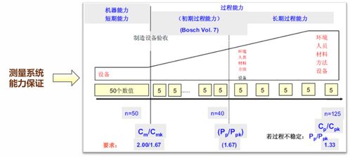 以产品控制为核心的量具过程能力Cgk分析与品牌管理策略