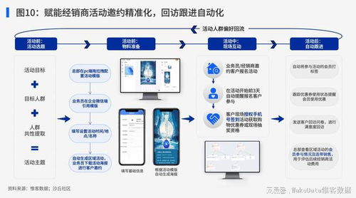 重构品牌管理生态 打通子品牌协同壁垒，构筑全域私域会员深度运营能力